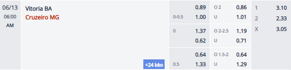 Nhận định, soi kèo Esporte Clube Vitoria vs Cruzeiro, 5h00 ngày 13/6: Đả bại chủ nhà - Ảnh 1