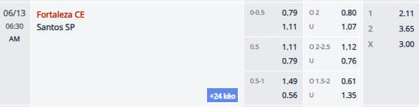 Nhận định, soi kèo Fortaleza vs Santos, 5h30 ngày 13/6: Chiến thắng thứ 4 - Ảnh 1