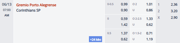 Nhận định, soi kèo Gremio vs Corinthians, 6h00 ngày 13/6: Dễ hòa - Ảnh 1