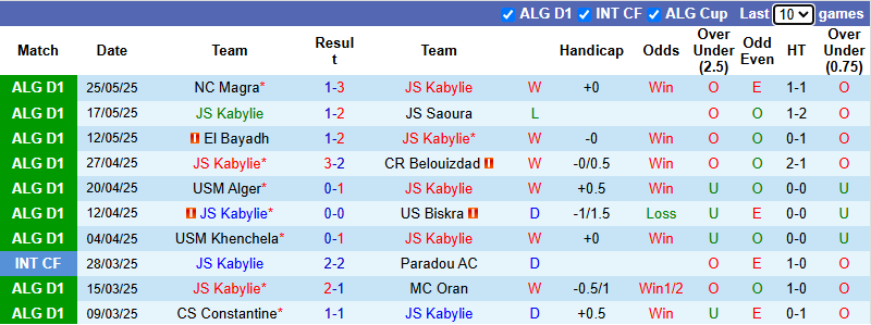 Nhận định, soi kèo Kabylie vs ES Setif, 3h00 ngày 13/6: Còn nước còn tát - Ảnh 2