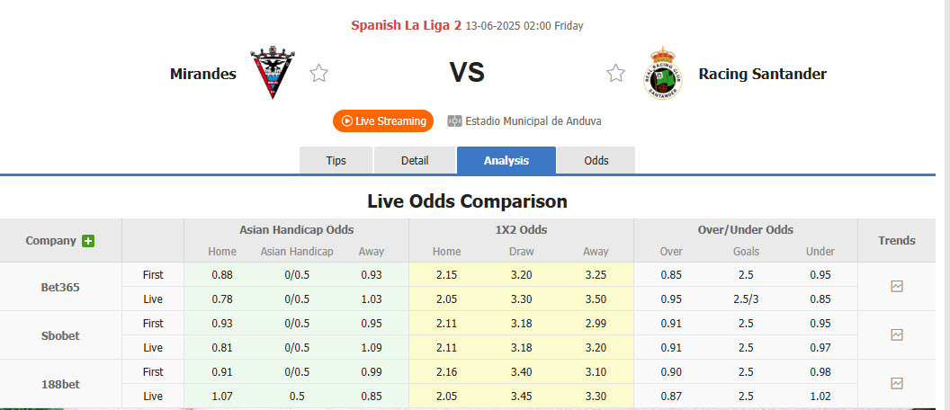 Nhận định, soi kèo Mirandes vs Racing de Santander, 02h00 ngày 13/6: Phần thưởng xứng đáng - Ảnh 1