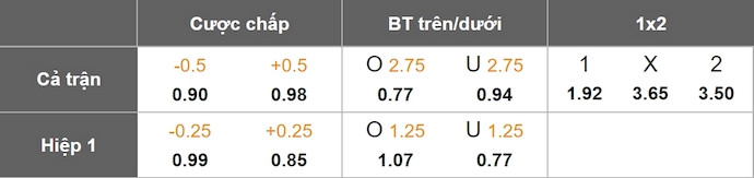 Nhận định, soi kèo New York City vs Atlanta United, 6h30 ngày 13/6: Khách dễ trắng tay - Ảnh 1