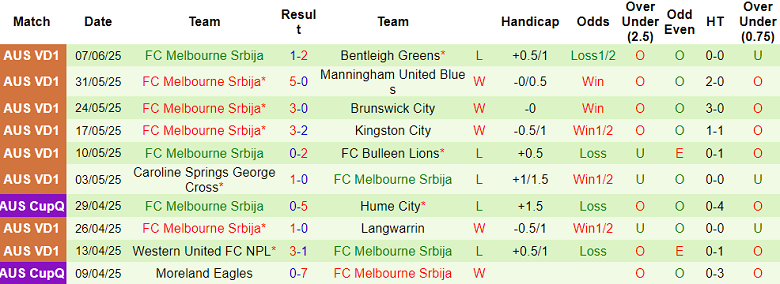 Nhận định, soi kèo Northcote City vs Melbourne Srbija, 17h30 ngày 13/6: Cửa dưới thất thế - Ảnh 2