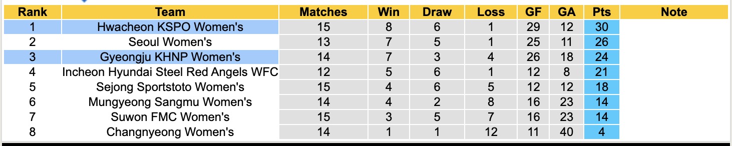 Nhận định, soi kèo Nữ Gyeongju KHNP vs Nữ Hwacheon KSPO, 17h00 ngày 12/6: Củng cố ngôi đầu - Ảnh 5
