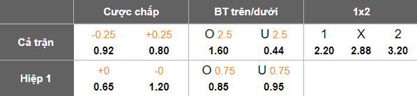 Nhận định, soi kèo Nueva Chicago Reserve vs Talleres Remedios Reserve, 22h00 ngày 12/6: Cửa dưới thắng thế - Ảnh 4