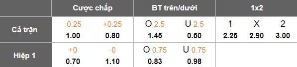 Nhận định, soi kèo Real Pilar Reserve vs Liniers Reserve, 21h00 ngày 12/6: Khách đáng tin - Ảnh 3