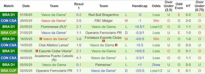 Nhận định, soi kèo Sao Paulo vs Vasco da Gama, 7h30 ngày 13/6: Khó cản chủ nhà - Ảnh 3