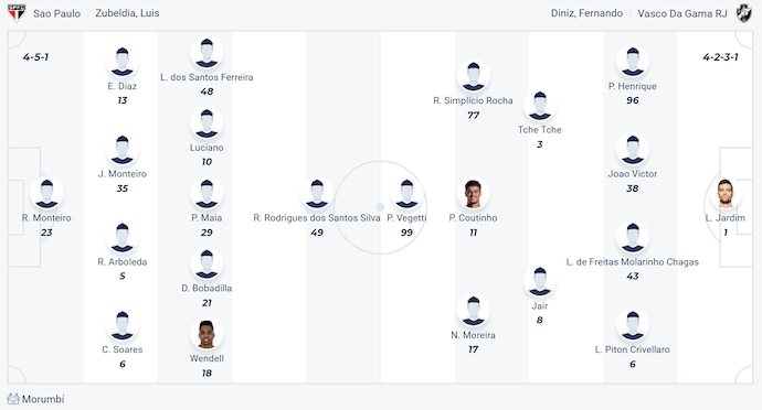 Nhận định, soi kèo Sao Paulo vs Vasco da Gama, 7h30 ngày 13/6: Khó cản chủ nhà - Ảnh 6