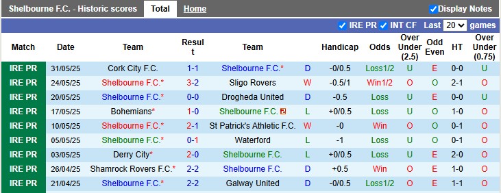 Nhận định, soi kèo Shelbourne vs Shamrock, 1h45 ngày 14/6: Chủ nhà có điểm - Ảnh 1