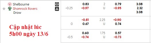 Nhận định, soi kèo Shelbourne vs Shamrock, 1h45 ngày 14/6: Chủ nhà có điểm - Ảnh 5