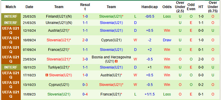 Nhận định, soi kèo U21 Đức vs U21 Slovenia, 02h00 ngày 13/6: Sức mạnh bị hoài nghi - Ảnh 3