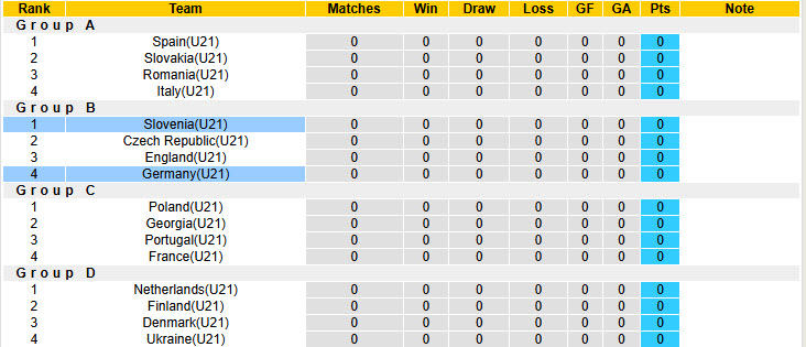 Nhận định, soi kèo U21 Đức vs U21 Slovenia, 02h00 ngày 13/6: Sức mạnh bị hoài nghi - Ảnh 5