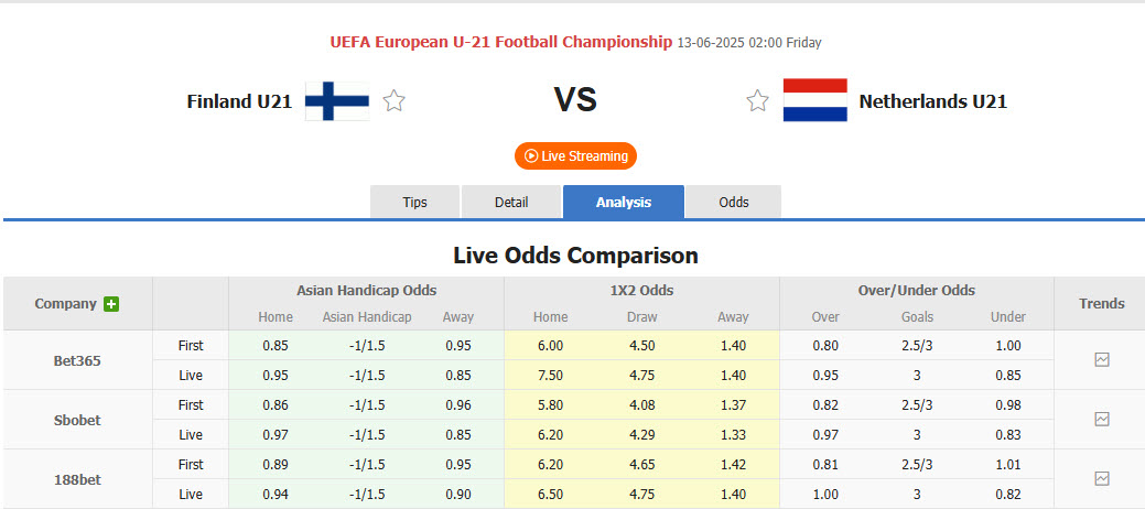 Nhận định, soi kèo U21 Phần Lan vs U21 Hà Lan, 02h00 ngày 13/6: Ra quân suôn sẻ - Ảnh 1