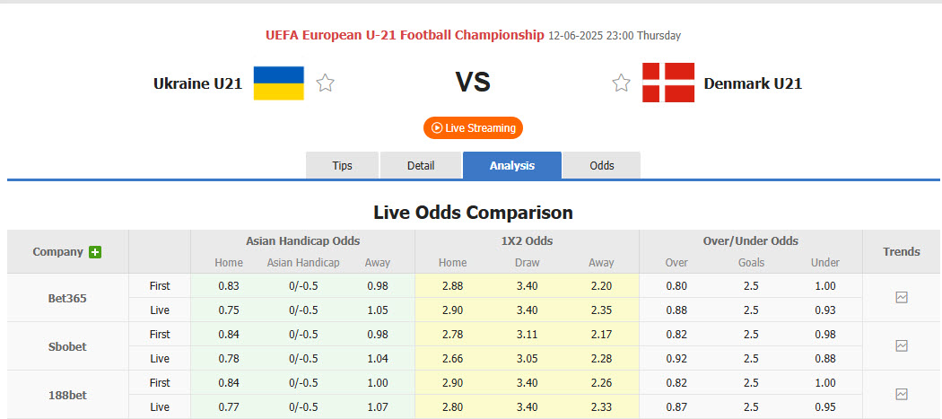 Nhận định, soi kèo U21 Ukraine vs U21 Đan Mạch, 23h00 ngày 12/6: Những chú lính chì tịt ngòi - Ảnh 1