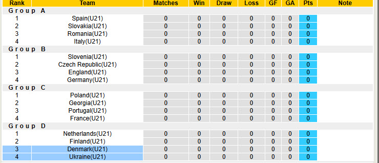 Nhận định, soi kèo U21 Ukraine vs U21 Đan Mạch, 23h00 ngày 12/6: Những chú lính chì tịt ngòi - Ảnh 5