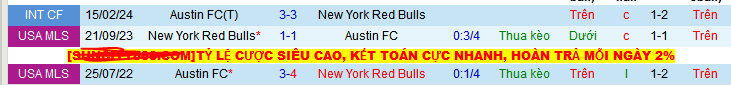 Nhận định, soi kèo Austin FC vs New York Red Bulls, 07h30 ngày 15/6 - Ảnh 3
