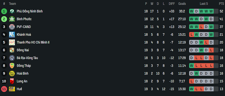 Nhận định, soi kèo Bà Rịa Vũng Tàu vs Đồng Tháp, 16h00 ngày 14/6: Chia điểm? - Ảnh 4