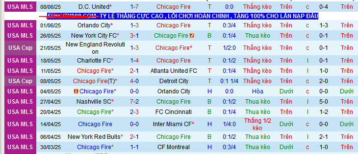 Nhận định, soi kèo Chicago Fire vs Nashville, 07h30 ngày 15/6 - Ảnh 1