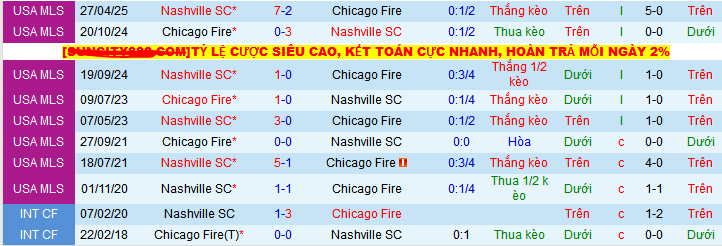 Nhận định, soi kèo Chicago Fire vs Nashville, 07h30 ngày 15/6 - Ảnh 3