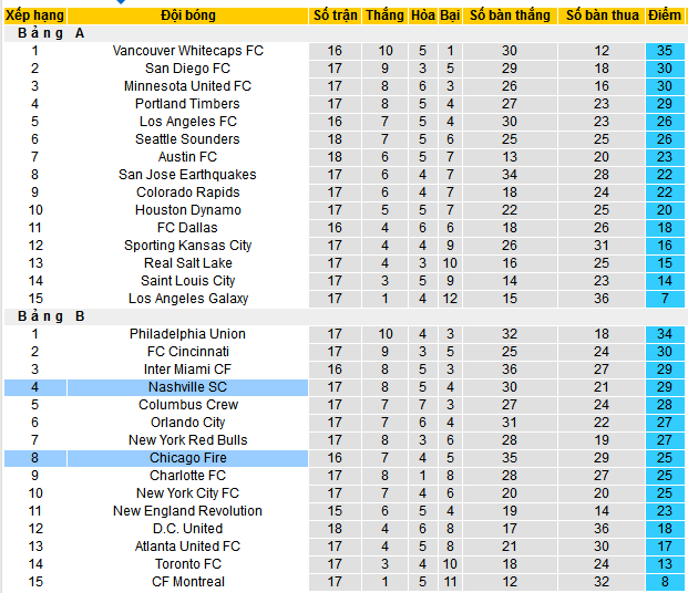 Nhận định, soi kèo Chicago Fire vs Nashville, 07h30 ngày 15/6 - Ảnh 4