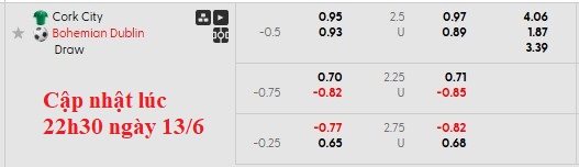 Nhận định, soi kèo Cork City vs Bohemians, 1h45 ngày 14/6: Khách trọn niềm vui - Ảnh 6