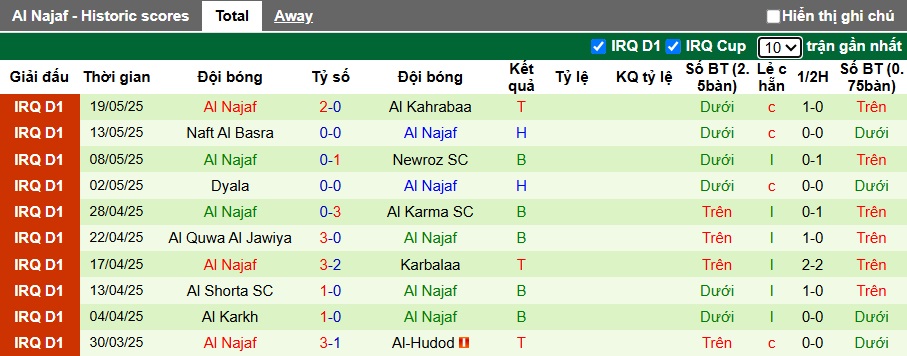 Nhận định, soi kèo Duhok vs Al Najaf, 00h30 ngày 14/6: Chủ nhà buông xuôi - Ảnh 3