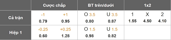 Nhận định, soi kèo HK Kopavogs vs Fjolnir Reykjavik, 2h15 ngày 14/6: Đẳng cấp khác biệt - Ảnh 6