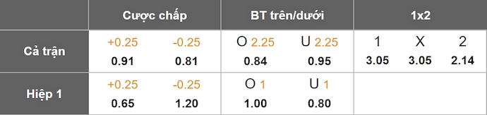 Nhận định, soi kèo Ind Santa Fe vs Atletico Nacional, 8h20 ngày 13/6: Gió đã đổi chiều - Ảnh 7