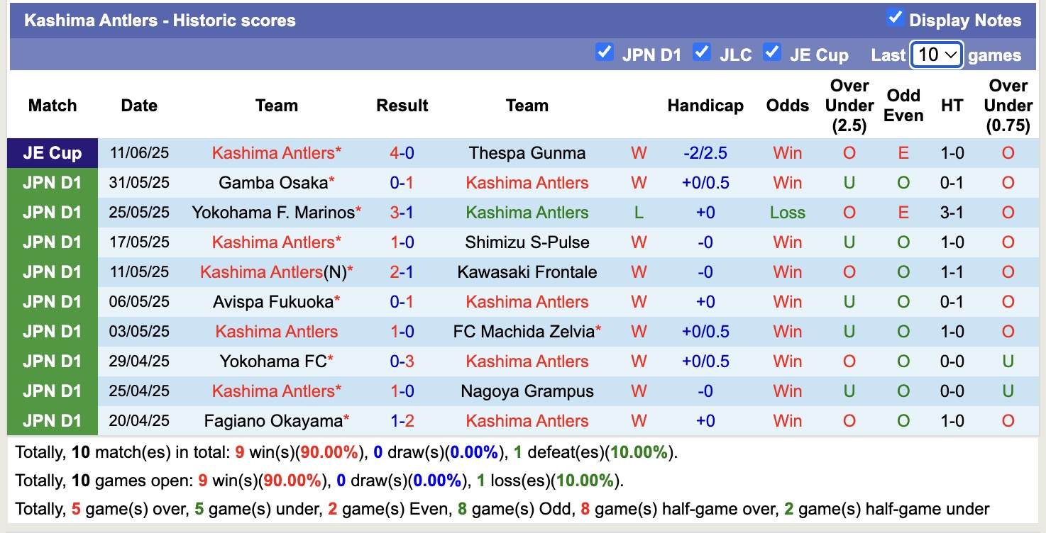 Nhận định, soi kèo Kashima Antlers vs Sanfrecce Hiroshima, 16h00 ngày 14/6: Đòi nợ lượt đi - Ảnh 2