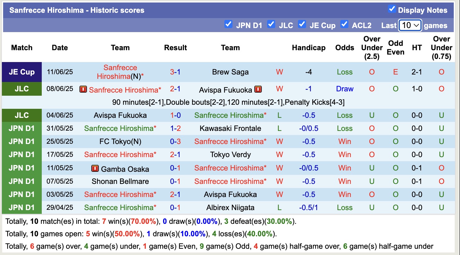 Nhận định, soi kèo Kashima Antlers vs Sanfrecce Hiroshima, 16h00 ngày 14/6: Đòi nợ lượt đi - Ảnh 3