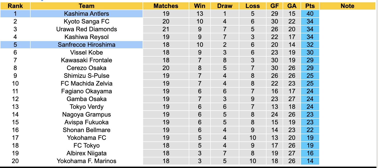 Nhận định, soi kèo Kashima Antlers vs Sanfrecce Hiroshima, 16h00 ngày 14/6: Đòi nợ lượt đi - Ảnh 5