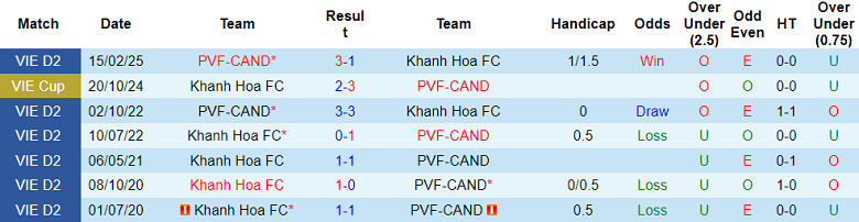 Nhận định, soi kèo Khánh Hòa vs PVF-CAND, 16h00 ngày 14/6: Nỗ lực tới cùng - Ảnh 3
