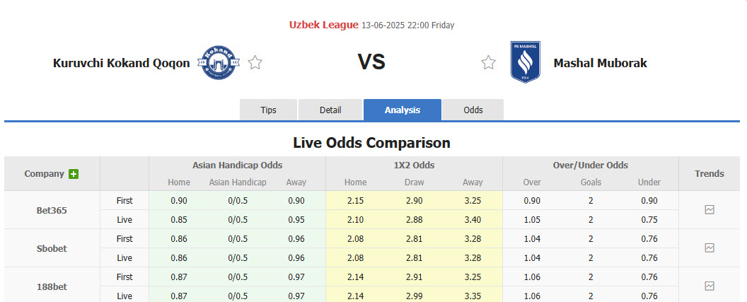 Nhận định, soi kèo Kokand 1912 vs Mashal Muborak, 22h00 ngày 13/6: Chủ nhà hài lòng - Ảnh 1