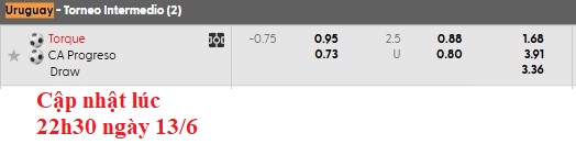 Nhận định, soi kèo Montevideo City Torque vs Progreso, 2h00 ngày 14/6: Chiến thắng đầu tiên - Ảnh 6