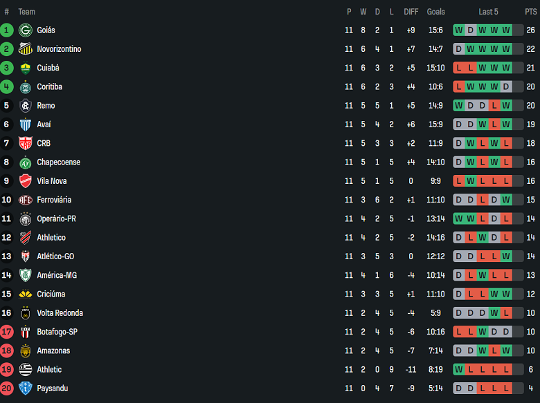 Nhận định, soi kèo Paysandu vs Botafogo SP, 07h35 ngày 14/6: Cửa trên thất thế - Ảnh 4