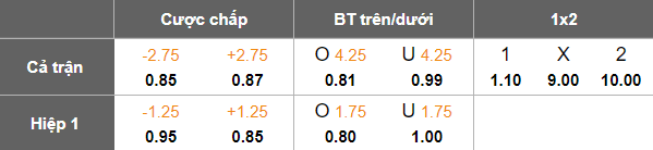 Nhận định, soi kèo Rochedale Rovers vs Southside Eagles, 17h30 ngày 13/6: Thắng tiếp? - Ảnh 5