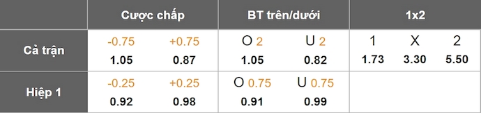 Nhận định, soi kèo Sao Paulo vs Vasco da Gama, 7h30 ngày 13/6: Khó cản chủ nhà - Ảnh 7