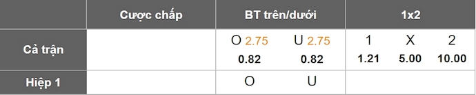 Nhận định, soi kèo SFK Slutsk vs Dinamo Minsk, 22h00 ngày 14/6: Khó có bất ngờ - Ảnh 1