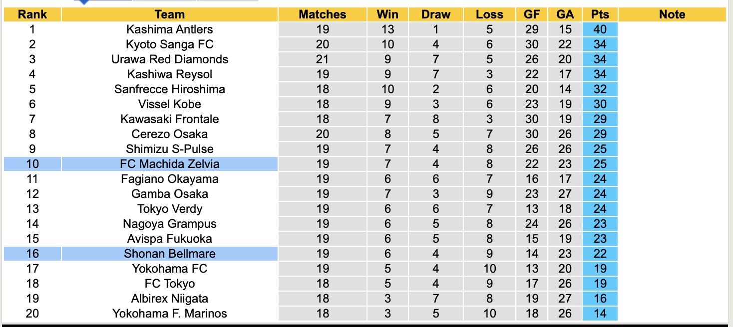 Nhận định, soi kèo Shonan Bellmare vs Machida Zelvia, 15h30 ngày 14/6: Đối thủ khó chịu - Ảnh 6