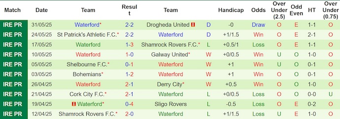Nhận định, soi kèo Sligo Rovers vs Waterford, 1h45 ngày 15/6: Chìm sâu dưới đáy bảng - Ảnh 3