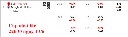 Nhận định, soi kèo St Patrick's vs Drogheda, 1h45 ngày 14/6: Sao đổi ngôi - Ảnh 6