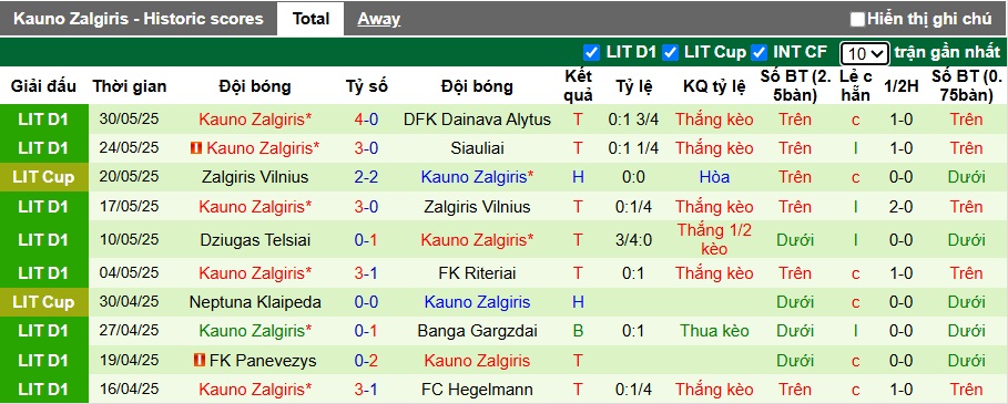 Nhận định, soi kèo Suduva vs Kauno Zalgiris, 23h00 ngày 14/6: Cầm chân nhau - Ảnh 3