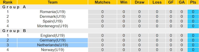 Nhận định, soi kèo U19 Đức vs U19 Hà Lan, 0h00 ngày 15/6: Nối mạch bất bại - Ảnh 5