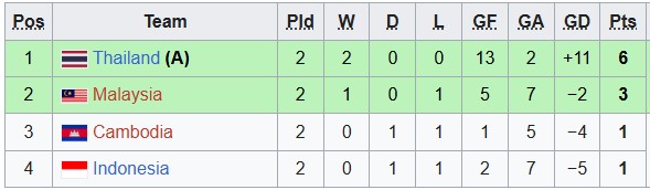 Nhận định, soi kèo U19 Nữ Campuchia vs U19 Nữ Thái Lan, 15h00 ngày 13/6: Thắng nhẹ vừa phải - Ảnh 3