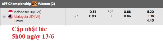 Nhận định, soi kèo U19 Nữ Indonesia vs U19 Nữ Malaysia, 15h00 ngày 13/6: Nhọc nhằn giành vé - Ảnh 4