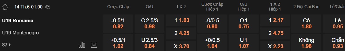 Nhận định, soi kèo U19 Romania vs U19 Montenegro, 01h00 ngày 14/6: Làm khó chủ nhà - Ảnh 5