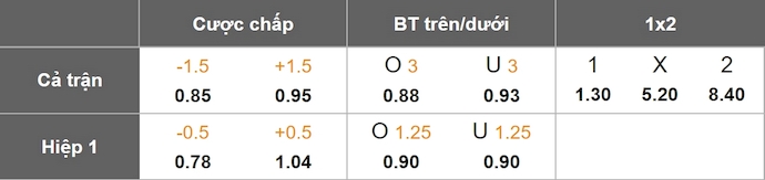 Nhận định, soi kèo U21 Pháp vs U21 Georgia, 2h00 ngày 15/6: Thận trọng - Ảnh 1