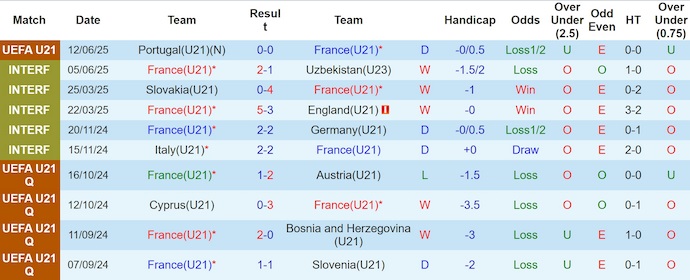 Nhận định, soi kèo U21 Pháp vs U21 Georgia, 2h00 ngày 15/6: Thận trọng - Ảnh 2