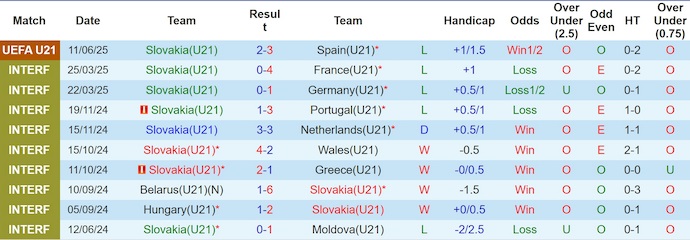 Nhận định, soi kèo U21 Slovakia vs U21 Italia, 2h00 ngày 15/6: Khẳng định đẳng cấp - Ảnh 2
