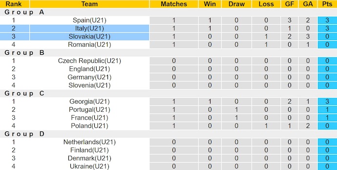 Nhận định, soi kèo U21 Slovakia vs U21 Italia, 2h00 ngày 15/6: Khẳng định đẳng cấp - Ảnh 5